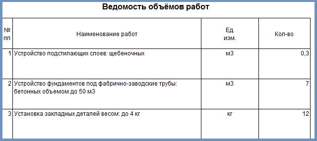 Пример информации об объекте в виде ведомости объемов работ Пример информации об объекте в виде ведомости объемов работ