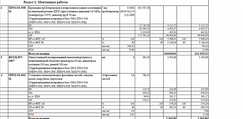 Локальный сметный расчет по устройству бетонных оснований (форма на 2012 год)