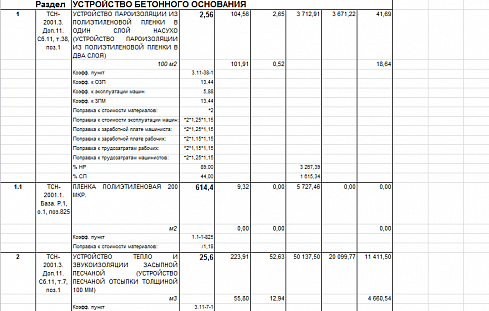Смета на работы по устройству основания (9 граф)