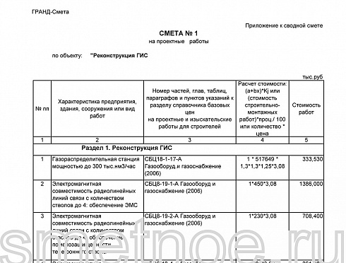 Смета на проектно-изыскательные работы по геоинформационным системам