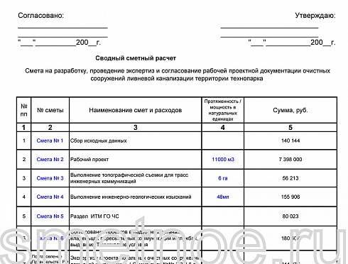 (Сводный сметный расчёт) Смета на разработку, проведение экспертиз и согласование рабочей проектной документации очистных сооружений ливневой канализации территории технопарка
