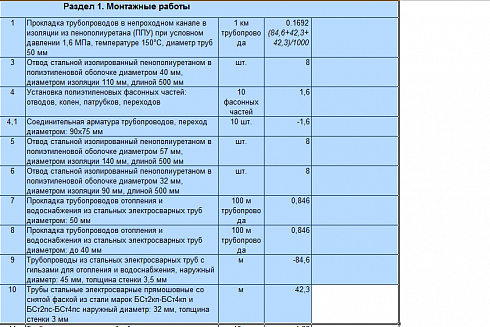 Дефектная ведомость объемов монтажных работ